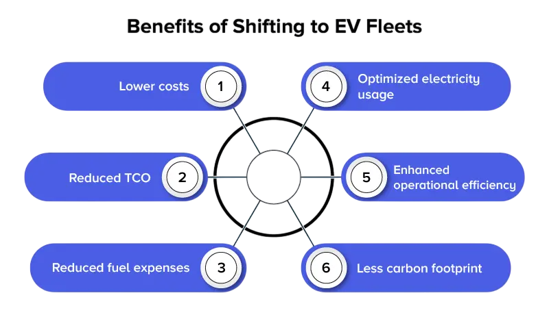 Benefits for Businesses Article