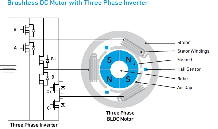 Brushless DC Motors (BLDC)-article
