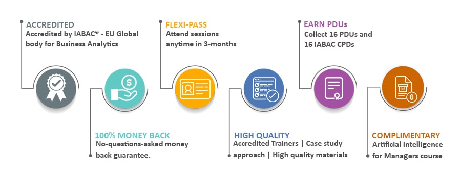 Business Analytics- article
