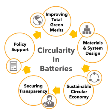 Challenges in BMS Design Article