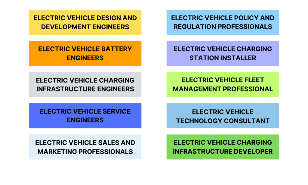 Charging Infrastructure Jobs Article