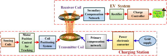 Charging Mechanism Article