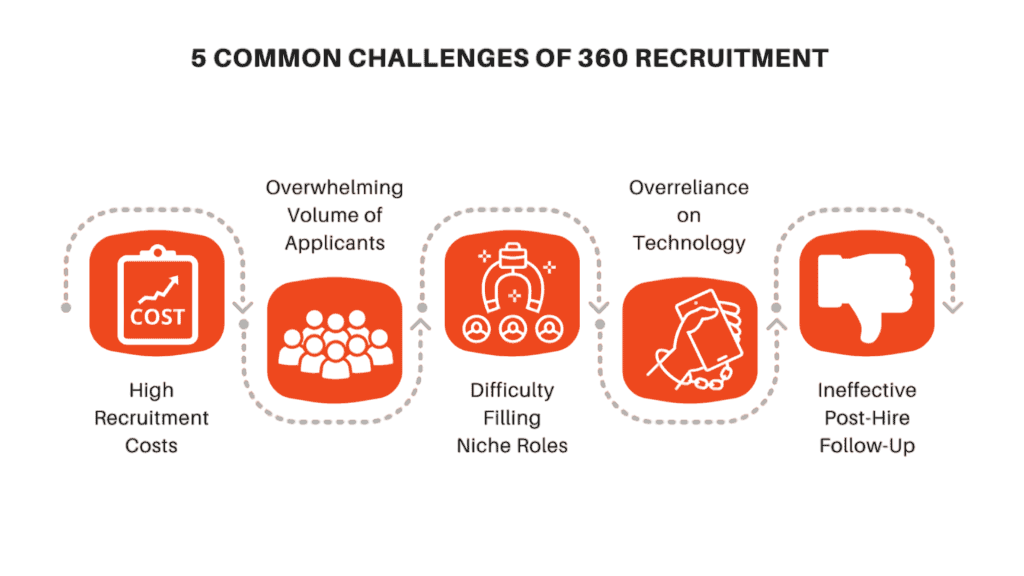 Common Challenge- article