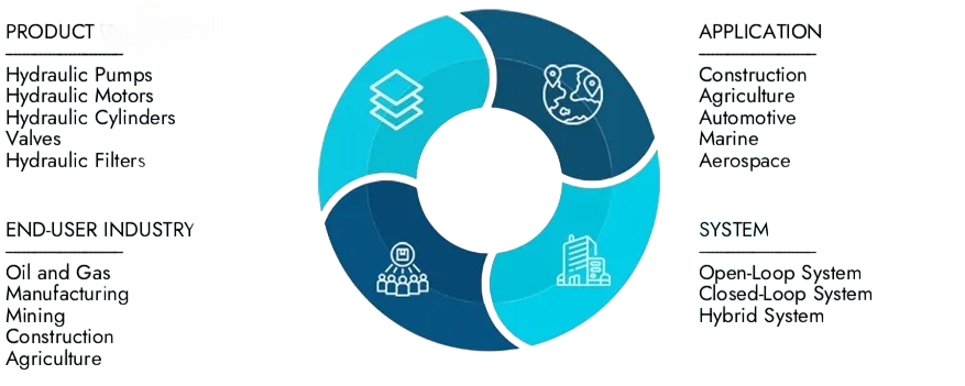 Common Signs of a Failing Hydraulic Control Unit Article