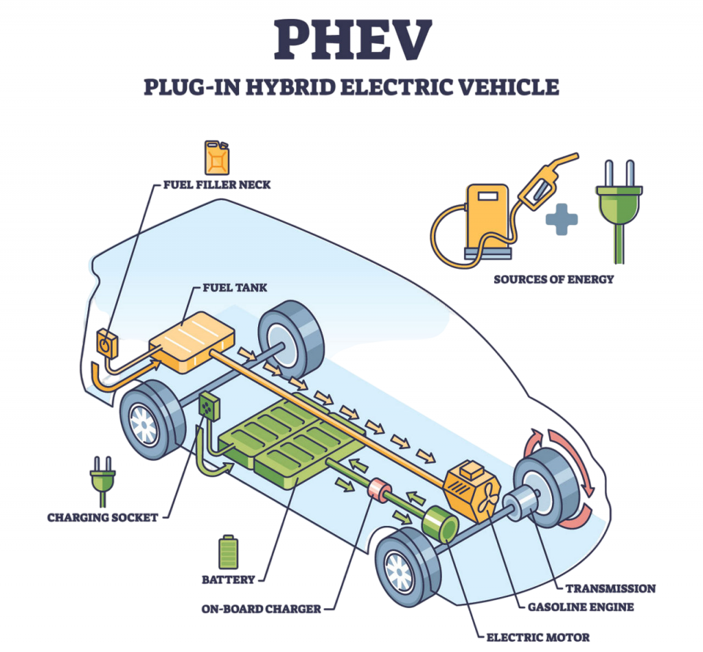 Components of PHEV Article