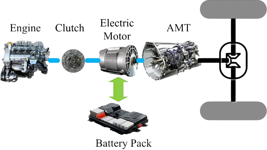 Components of PHEV Article