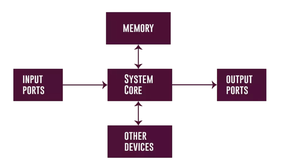 Controller and Embedded Software Article