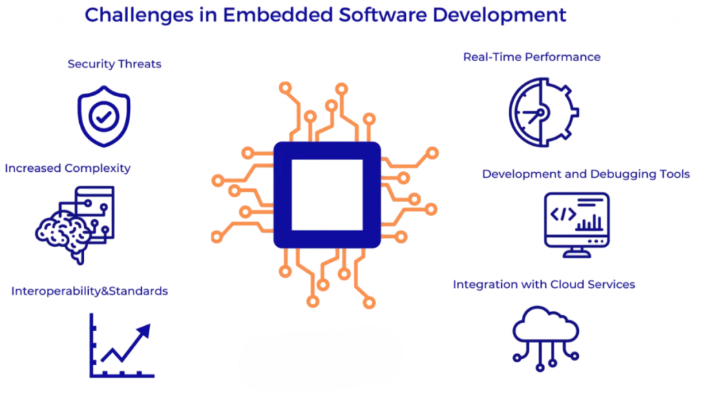 Controller and Embedded Software Article