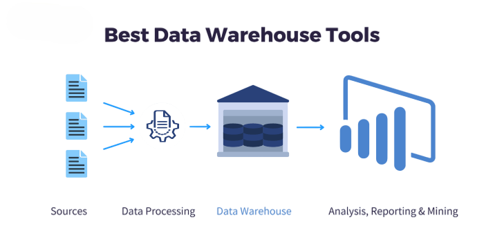 Tools Used in Data Warehousing Article
