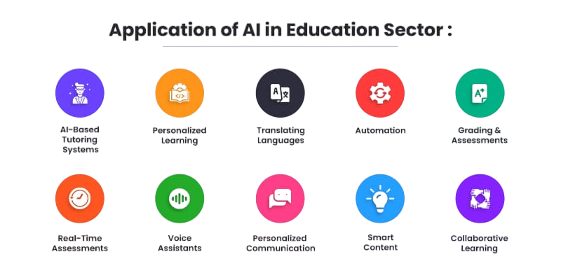 Educational Apps article