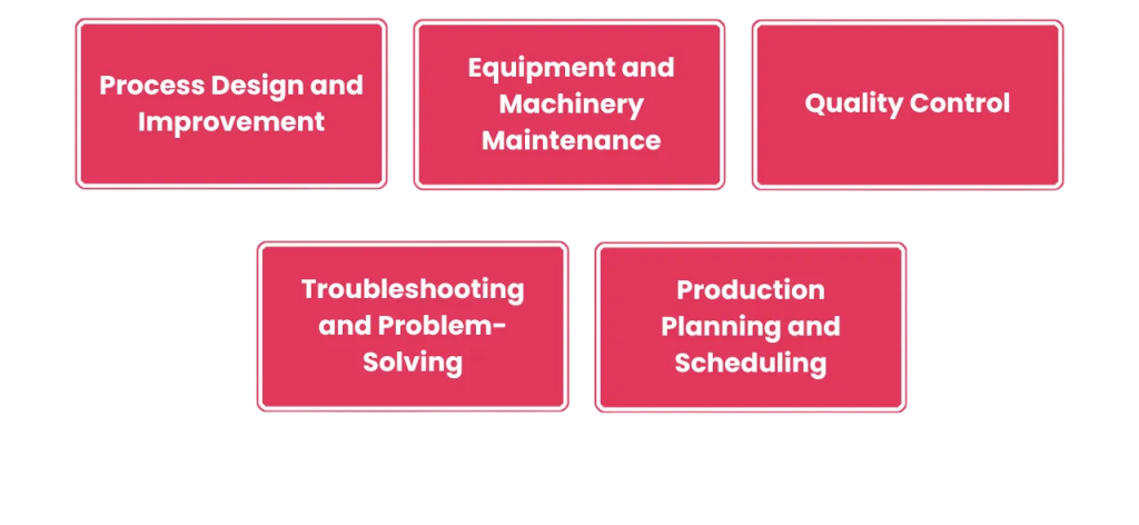 Engineering Roles Article