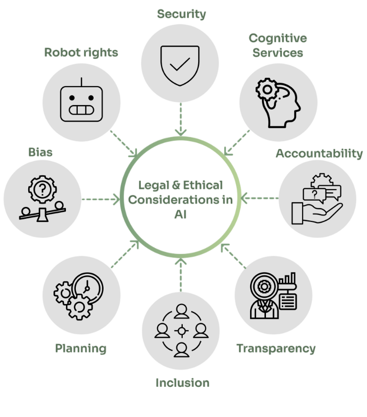 Ethical Considerations Aritcle