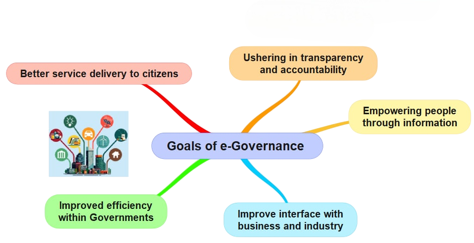 Government Approved EV Models Article