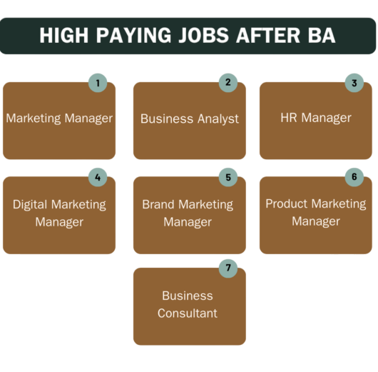 Government & Private Sector Opportunities