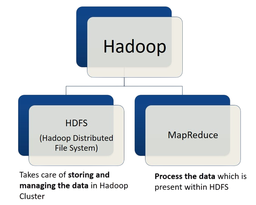 Hadoop Components (HDFS, MapReduce, etc.) Article