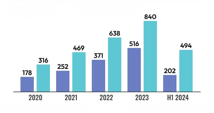Hyundai and Kia EVs Article