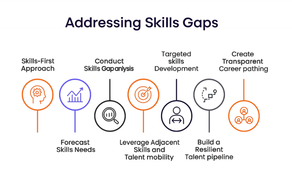 How ACTE is Addressing the Technology Skills Gap-Acte