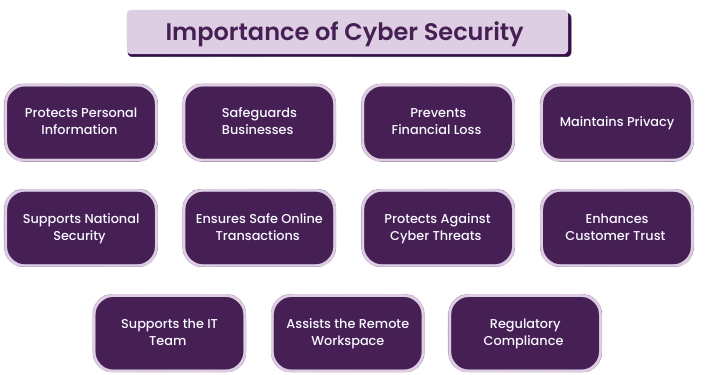 Importance in Cybersecurity Article