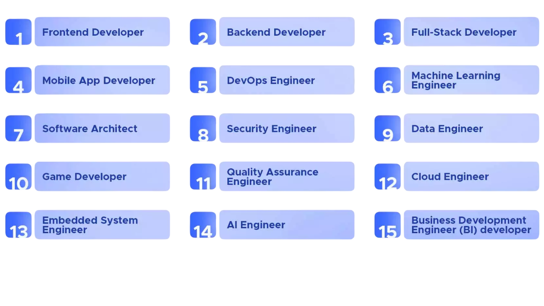 Jobs After Software Engineering Article