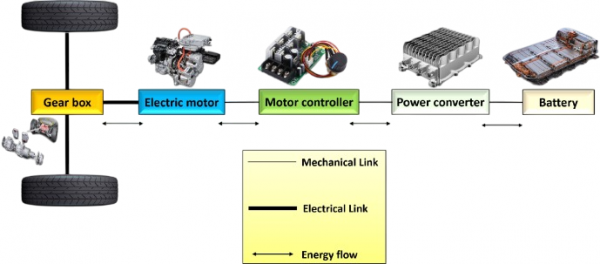 How an Electric Vehicle Works: A Simple Guide | Updated 2026
