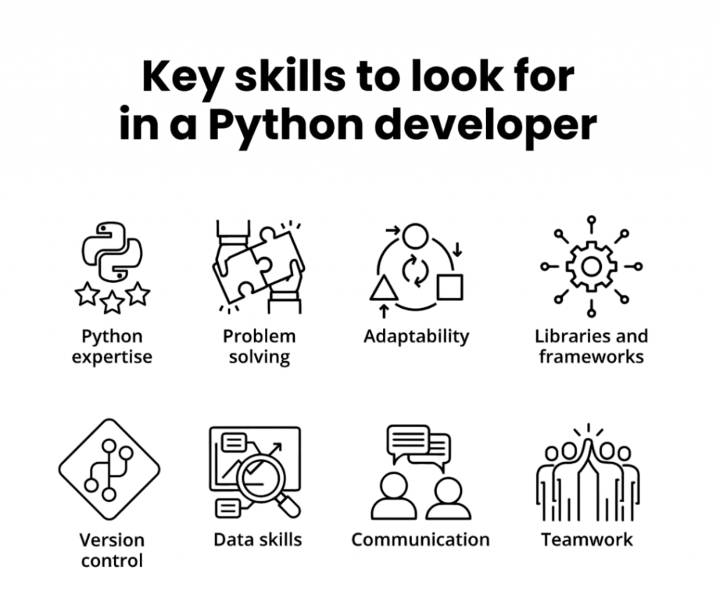 Essential Skills for a Python Developer Article