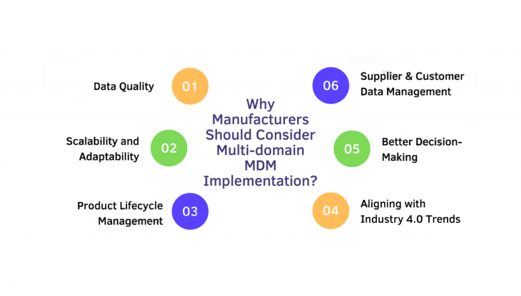 MDM Multidomain 10: Developer, Specialist Certification ARTICLE