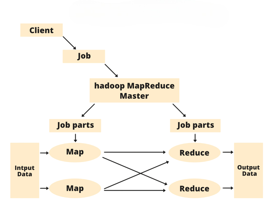 MapReduce Basics Article