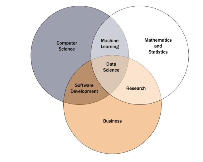 Mathematics and Statistics in Data Science ACTE
