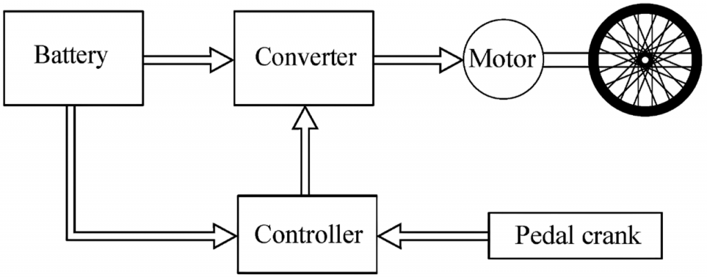 Motor Drive Cycle Article