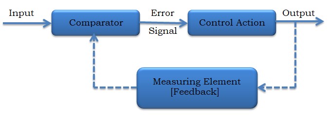 Open-loop vs. Closed-loop Speed Control ARTICLE