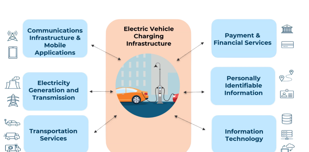 Power Management Article
