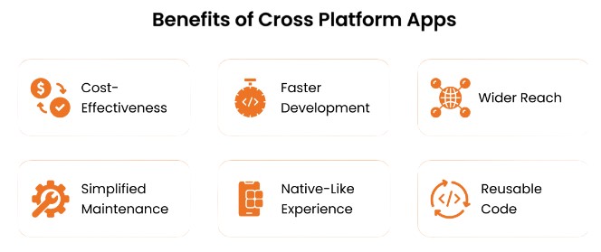 Project Setup for Cross-Platform Development with Java-ACTE