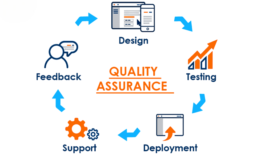 Quality Assurance Article