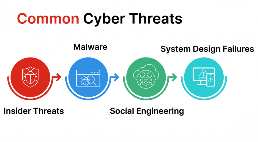 Recognizing Online Threats Article