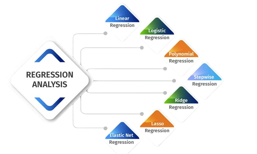 Regression Analysis in Business Statistics Article