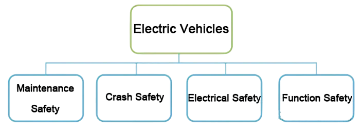 Safety Features Article