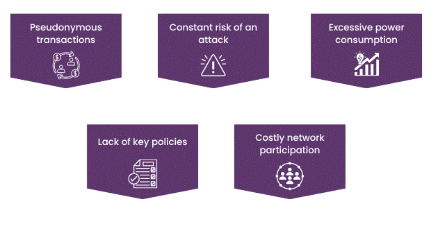 Strengths and Weaknesses Article