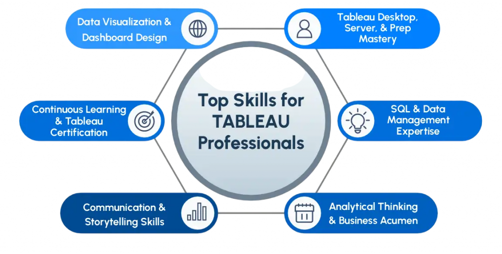 
Tableau Server Qualified Associate Exam