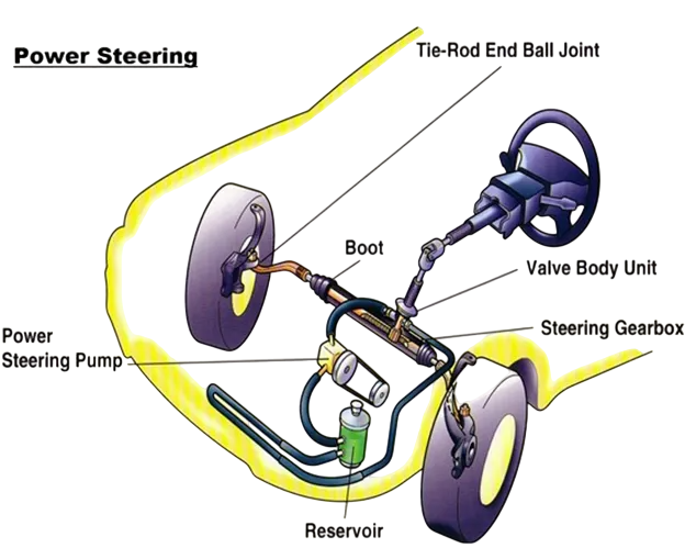 The Core Components of Steering Geometry Article