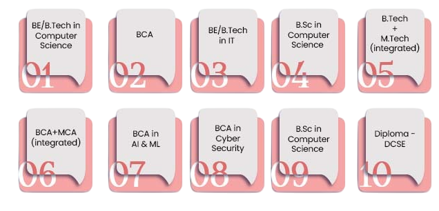 Top Computer Science Courses After Twelfth Article