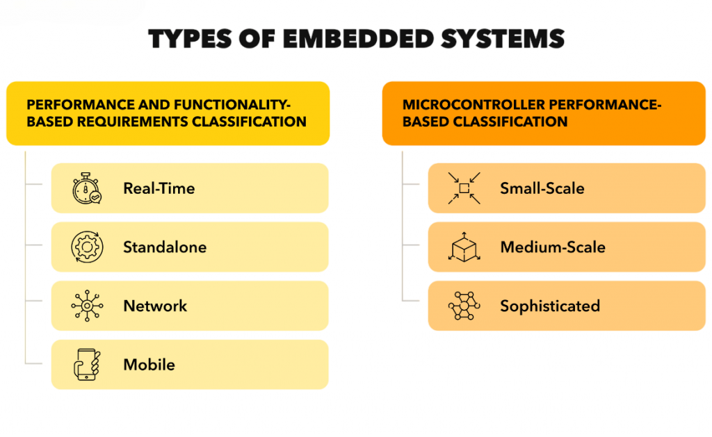 Types of Embedded Systems Artilce