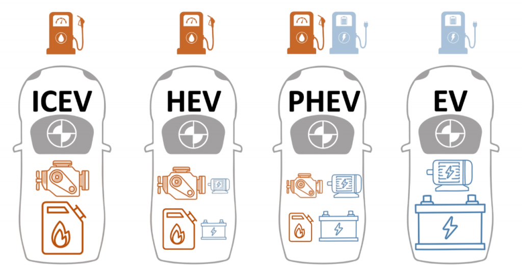 Types of HEVs Article
