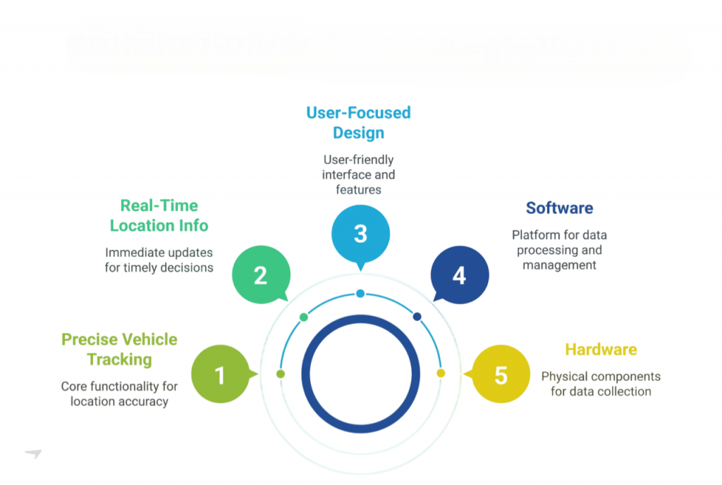 Vehicle Tracking System
Article