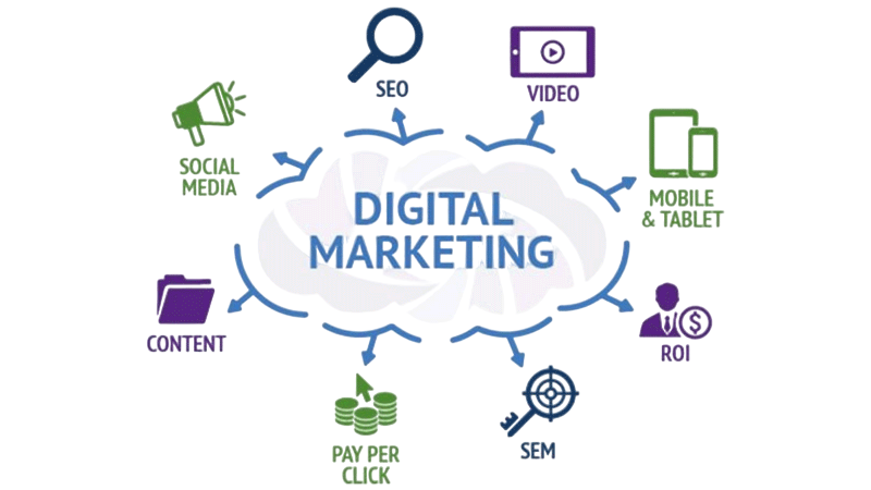What is Digital Marketing Article