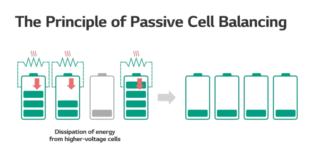 What is cell balancing?-article