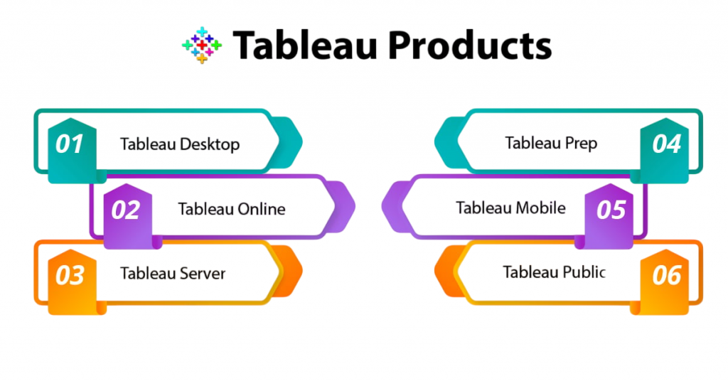 What made Tableau popular-Acte