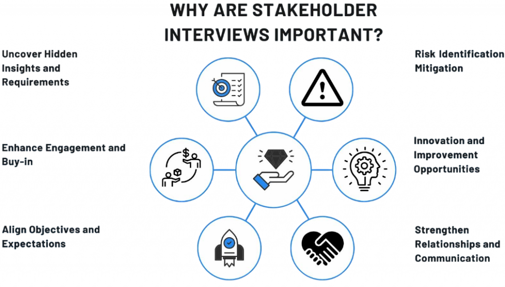 Stakeholder strategy Article