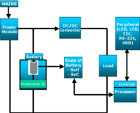 Battery Management System Article