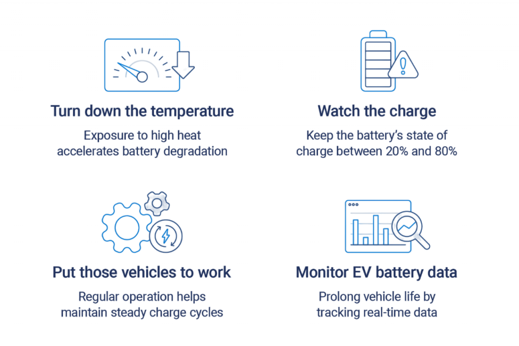 Charging Cycles and Lifespan Article