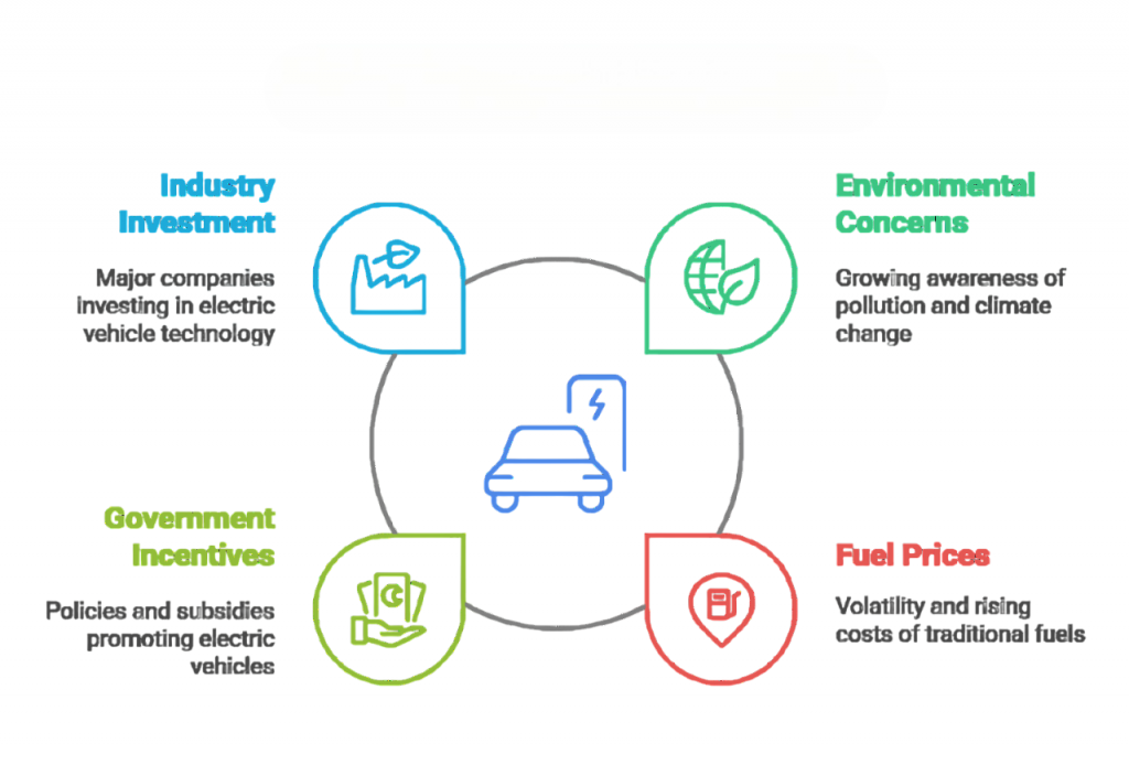 Evolution of Electric Vehicles Article